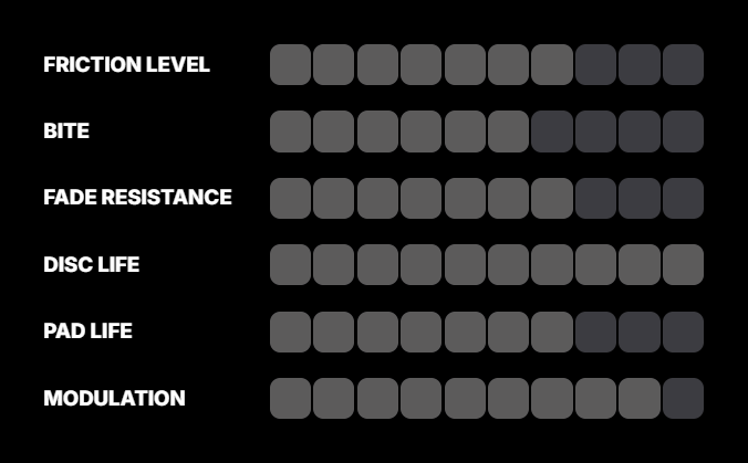Pagid RSC 1 compound performance ratings