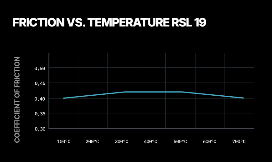 Pagid RSL 19 compound friction vs temperature