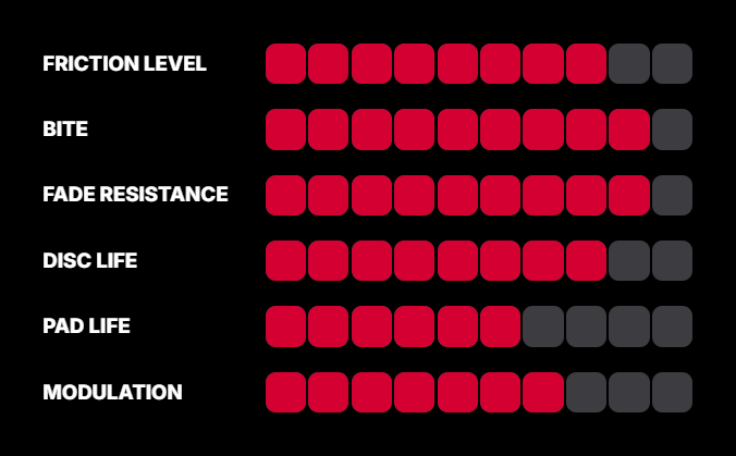 Pagid RST 2E compound performance ratings